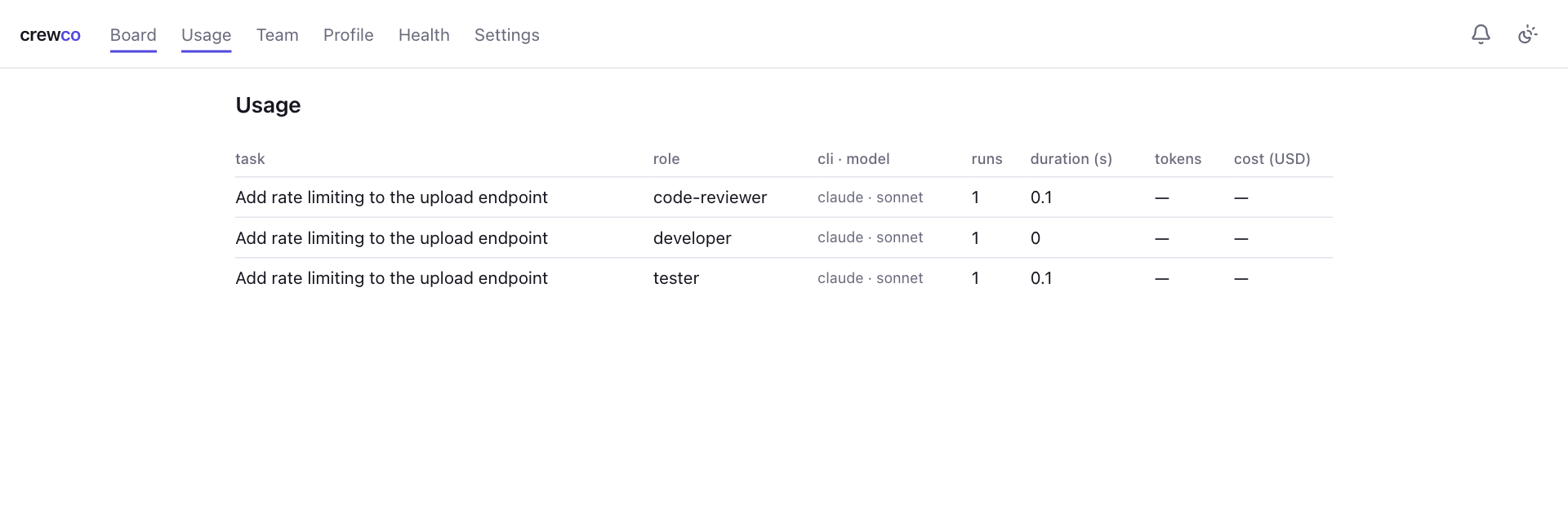 The Usage table with one row per role for a task, showing runs and duration.